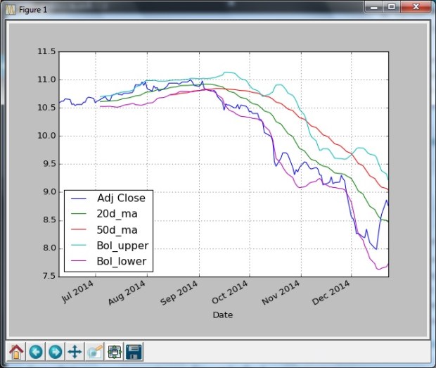 Bollinger Band of BN4