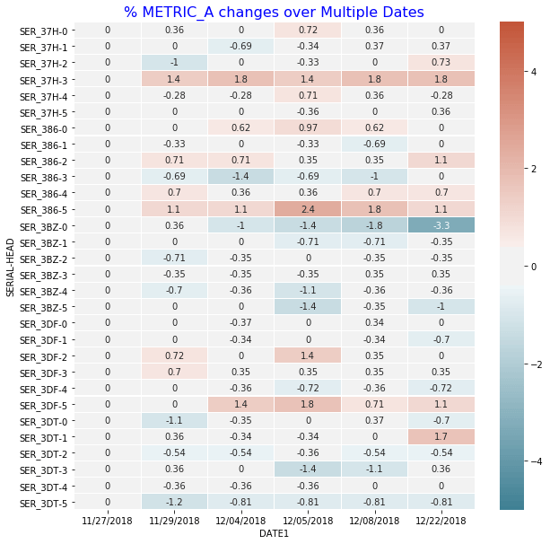 Monitoring quality over time with heap map | Simply Python