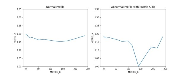 normal_vs_abnormal_profile