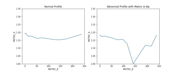 normal_vs_abnormal_profile