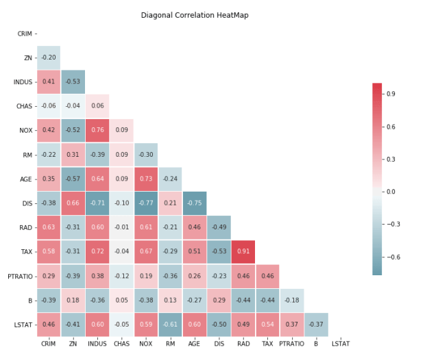 heatmap