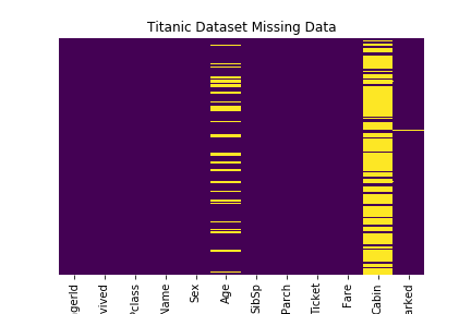missingdata